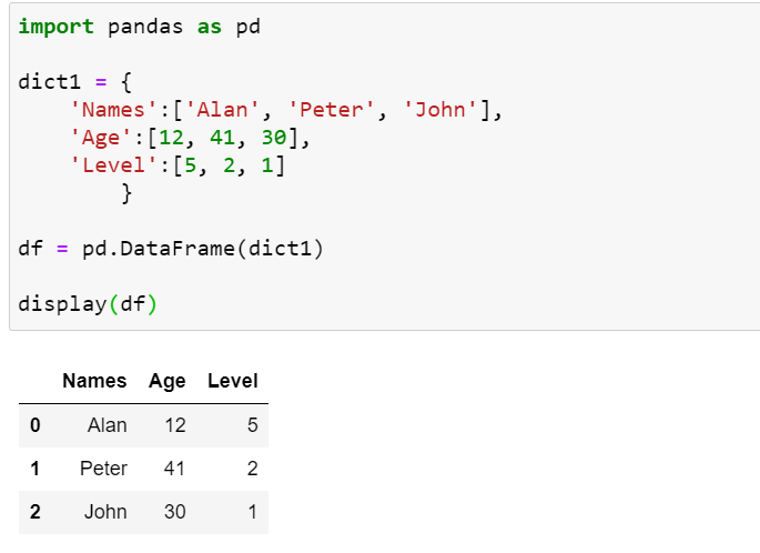 Python Dictionary Of Lists  How to create, modify and convert it to a