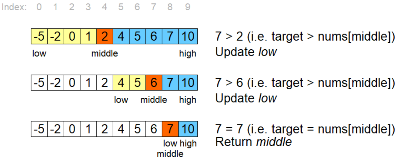 How to Do a Binary Search in Python Learn Coding Fast