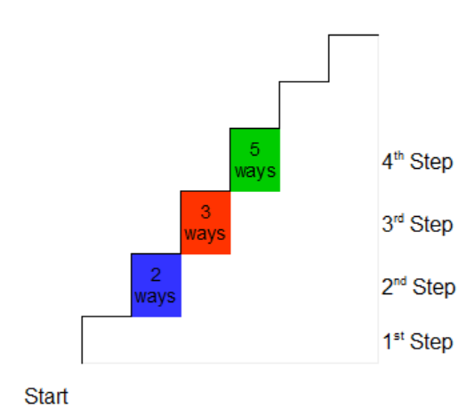 Python in Minecraft 8 – stairs – Triptera