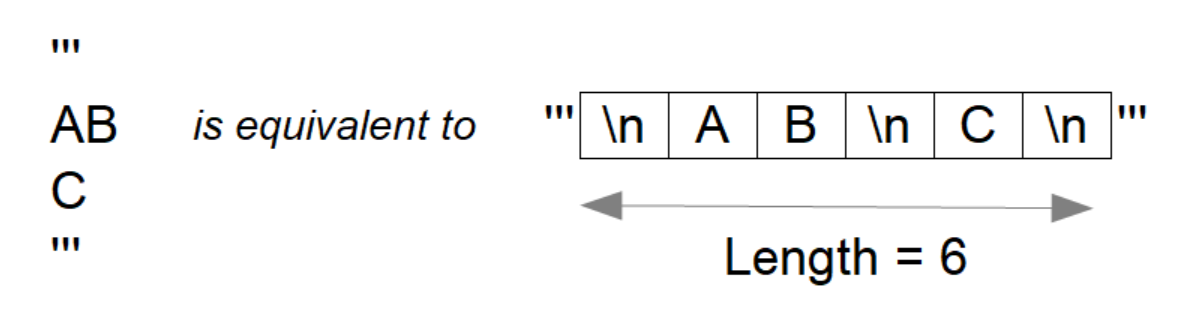 2 Ways To Find Length Of String In Python Learn Coding Fast